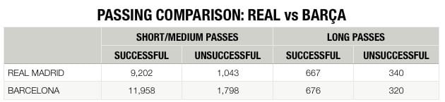 real-madrid-barcelona-passing